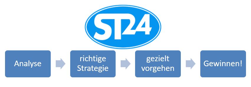 Spielautomaten Strategie 2018