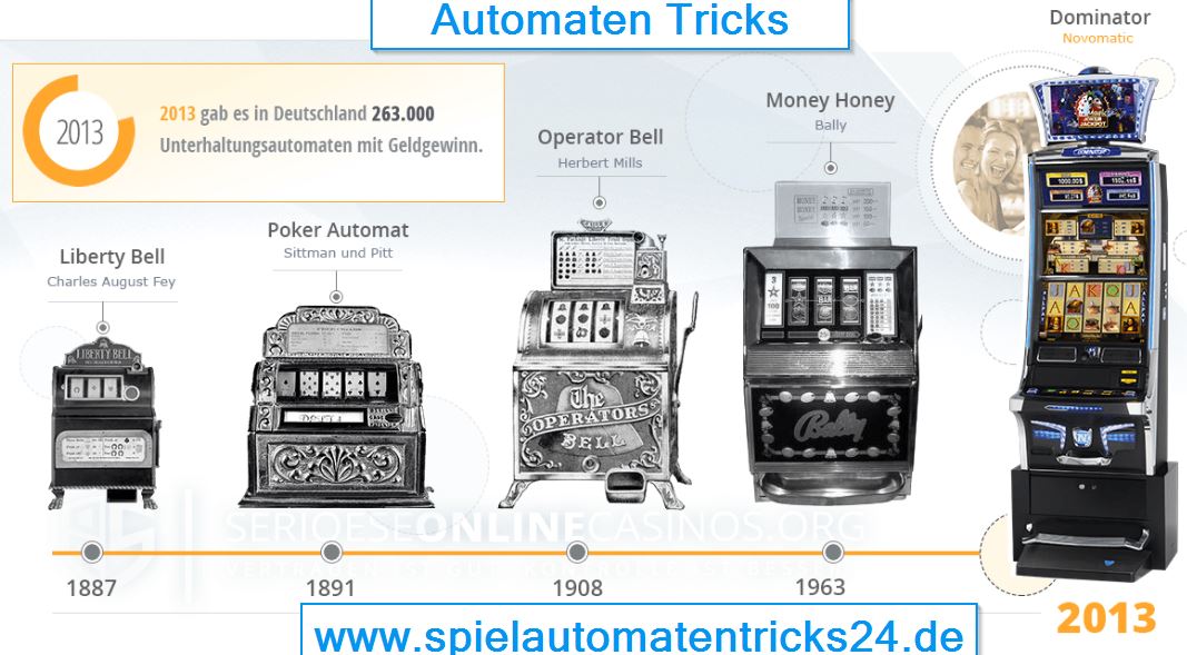 Automaten Tricks